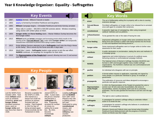 KS3 Suffragette Knowledge Organiser