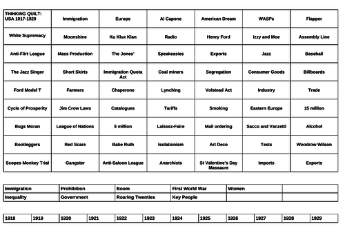 IGCSE Thinking Quilt - USA 1918-1941
