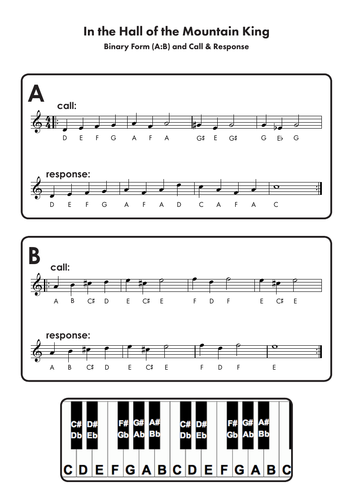 In The Hall Of The Mountain King Ks3 Keyboards Form Structure Teaching Resources