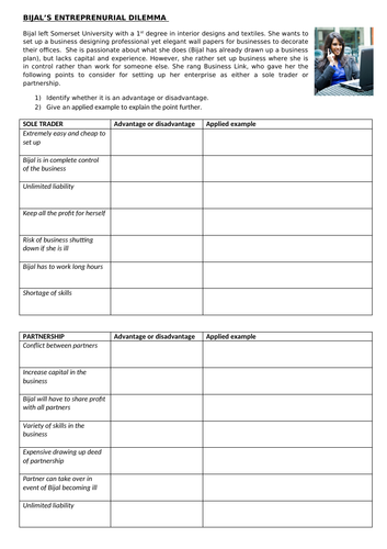 Sole trader & Partnership worksheet