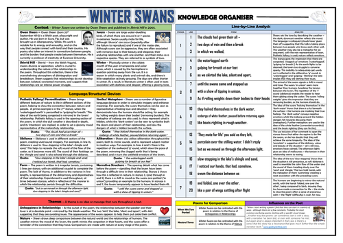 Winter Swans - Owen Sheers - Knowledge Organiser/ Revision Mat ...