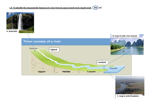 lag-time-hydrograph-source-to-mouth-rivers-geography-basin-features