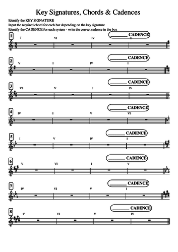 Key Signature, Chords & Cadences