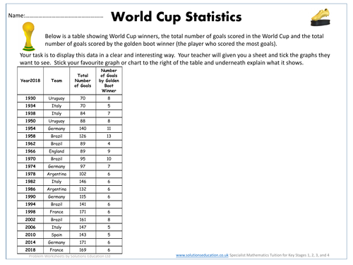 World Cup Representing Data Activity