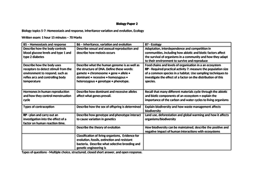 AQA GCSE 9-1 BIOLOGY - OVERVIEW SHEETS FOR PAPER 1 AND PAPER 2