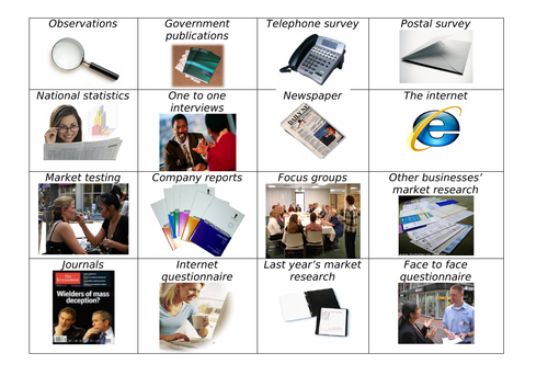 Market reserach tasks