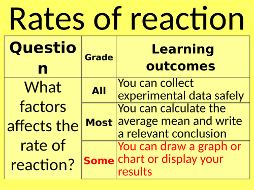 Rates of reaction: concentration, surface area, catalysts, disappearing cross lesson bundle