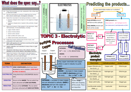 GCSE Chem (9-1) - Predicting  Products of Electrolysis (Two worksheets plus knowledge organiser)
