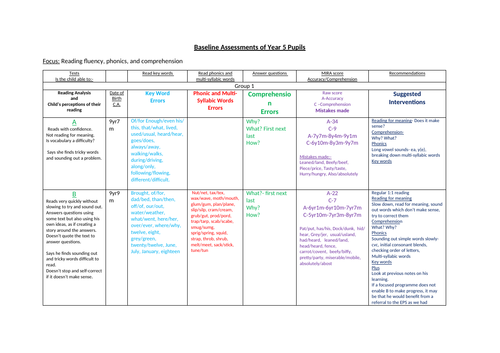Reading Intervention Programme Resources | Teaching Resources