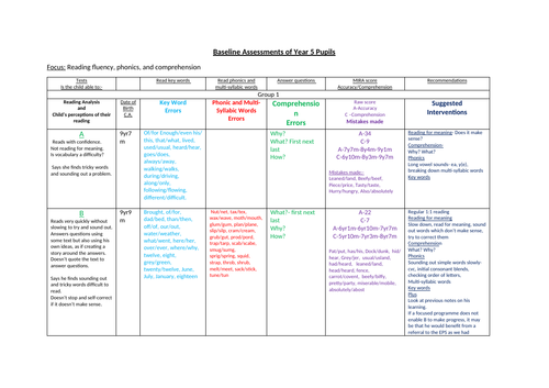 Reading Intervention Programme Resources