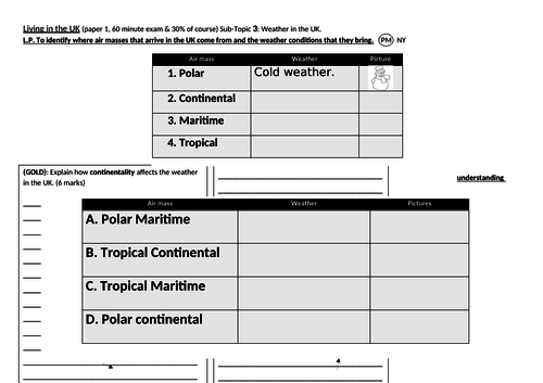 air masses uk weather climate geography gcse ks3 maritime continentality gulf stream north atlantic