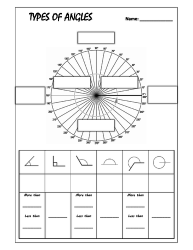 Types of Angles Poster