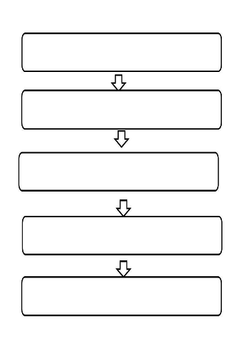 Lesson 14 Gothic SOW | Teaching Resources