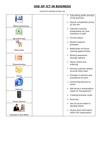 communication within the business organisation