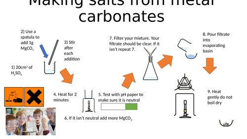Metal carbonates and acids. Making salts Chemistry 1-9. Test for carbon dioxide
