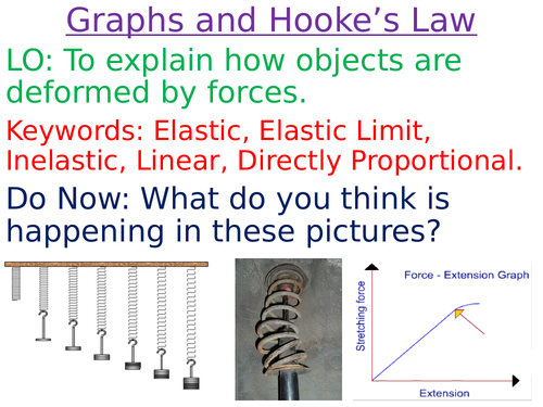 Hooke's Law - Elastic and Inelastic extension