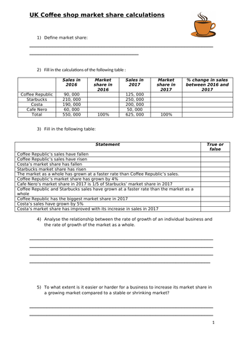 Coffee market share worksheet
