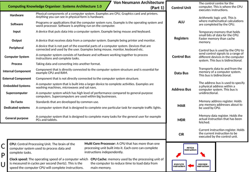 CS Knowledge Organisers - Architecture