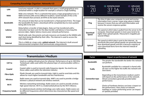 CS Knowledge Organiser - Networks