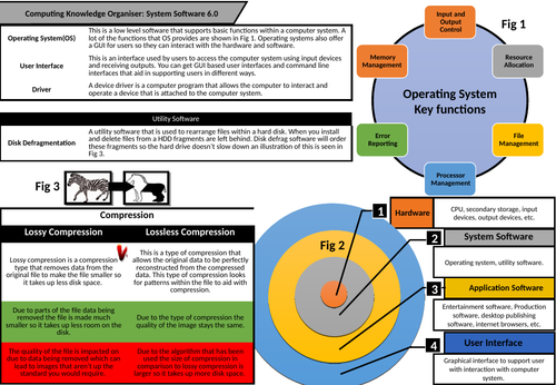 CS Knowledge Organisers - Software