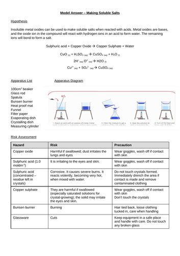 Making salts required practical model answer AQA 9-1