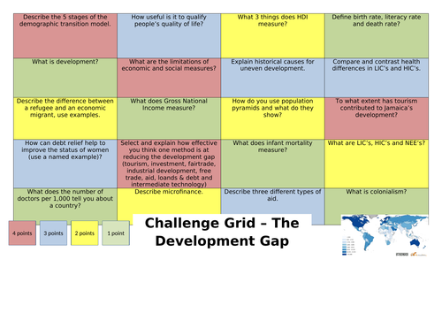 The Development Gap Revision Challenge Grid