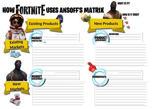 Ansoff's Matrix - Fortnite's Strategy for Success