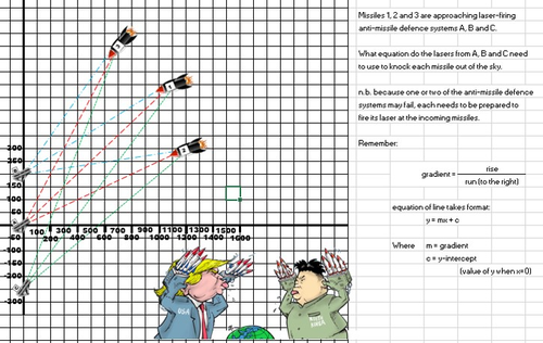 Identify the equation of a line (Kim Jong Il versus Donald Trump)