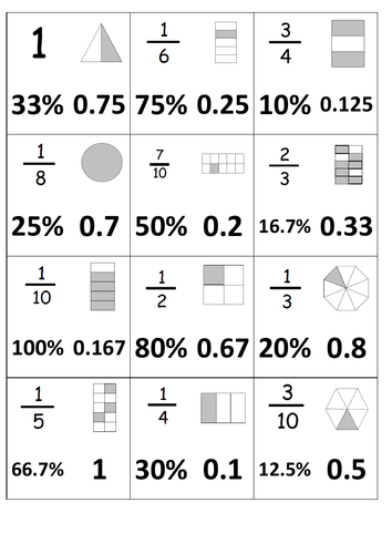 Equivalent Percentages, Decimals and fractions- (matching game/ Dobble game)