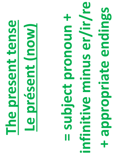 French tenses display