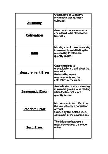 AQA GCSE Science keyword card sort