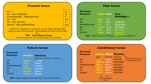 GCSE German Grammar revision cards