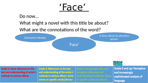"Face" By Benjamin Zephaniah Scheme of Work Based Around AQA GCSE Language Skills 1-9