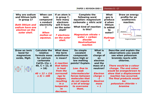 Chemistry Paper 1 Revision Grid (with answers)