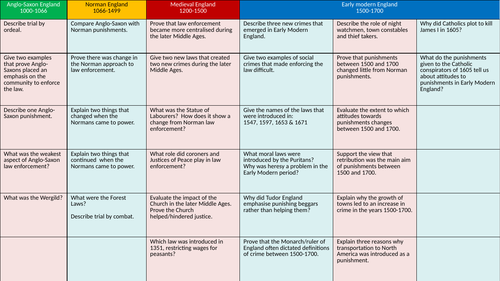 Why were there so many witch hunts between 1500 and 1700