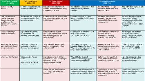Why was there a decline in witchcraft?