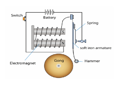 How to make a strong electromagnet pdf picture