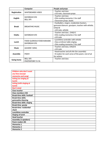 Year 6 Leavers' Assembly - poem, script and presentation