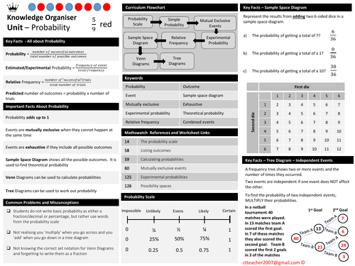 Probability - Knowledge Organiser