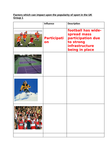 OCR National Certificate in Sports Studies R051 L01 - factors affecting popularity sheets