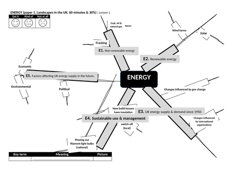 energy ocr geography gcse topic outline mindmap 1-9