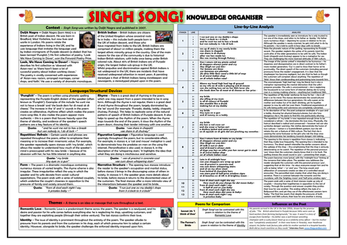 Singh Song! Knowledge Organiser/ Revision Mat!
