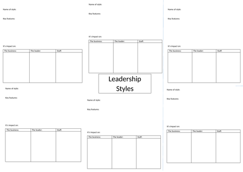 Leadership Styles recap template