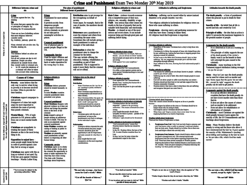 AQA Religious Studies A Thematic Studies (A, B, D, E)