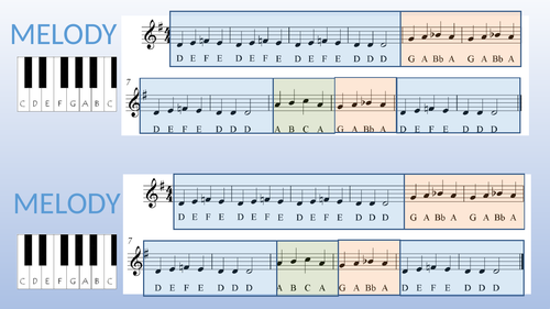 Simple blues piece for Year 7 or 8