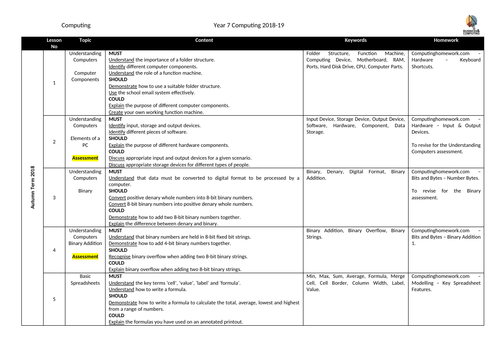 Key Stage 3 Year 7 Scheme of Work