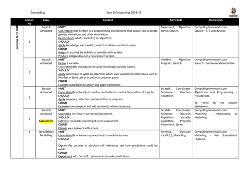 Key Stage 3 Year 8 Scheme of Work