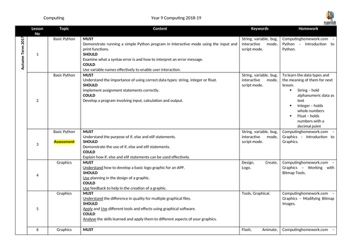 Key Stage 3 Year 9 scheme of work
