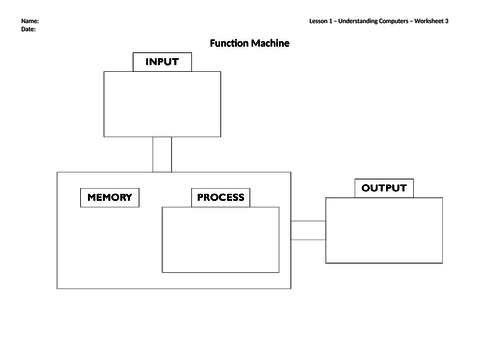 function machine worksheet