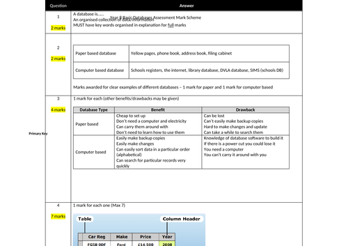 database written assessment